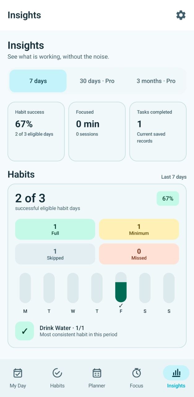 Replan Now insights screen